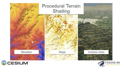 A slide titled "Procedual Terrain Shading" with three images of terrain with colorful shading and lines labeled as "Elevation", "Slope", and "Contour Lines"