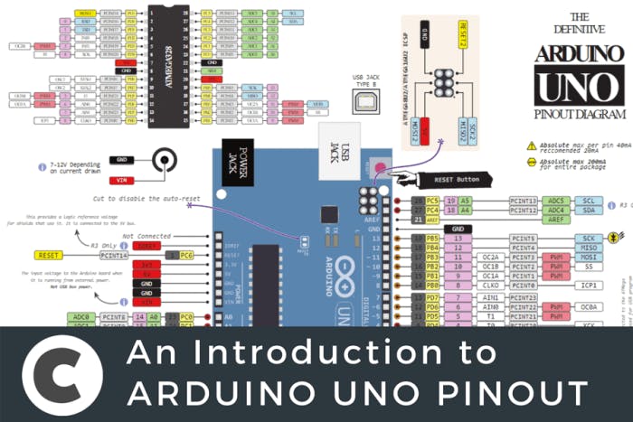 The Full Arduino Uno Pinout Guide  Including Diagram