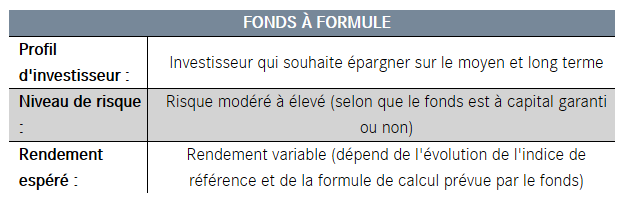 Ntroduire 41 imagen fonds à formule frais de sortie fr thptnganamst