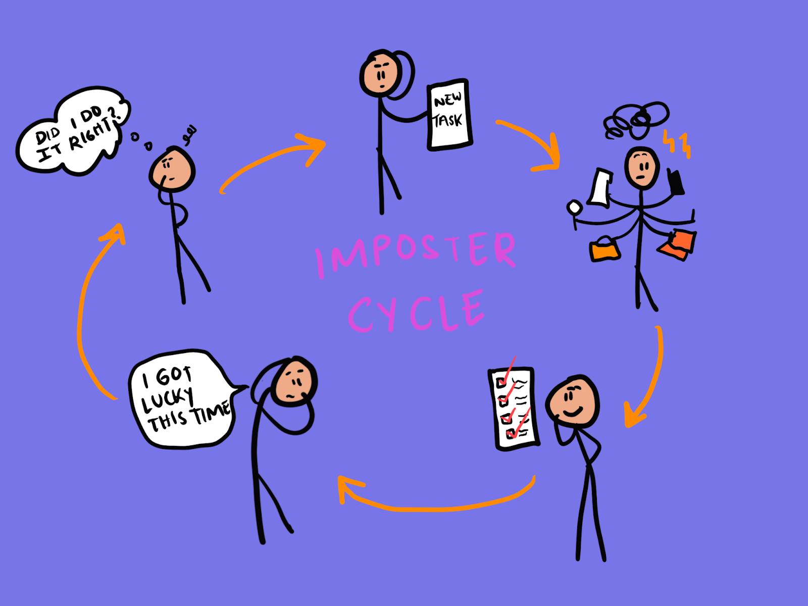 ZwAfJ7VsGrYSwZo2_ImposterSyndrome3.png