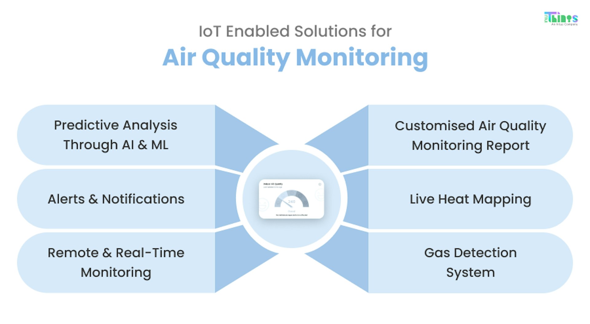 IoT solutions for air quality monitoring