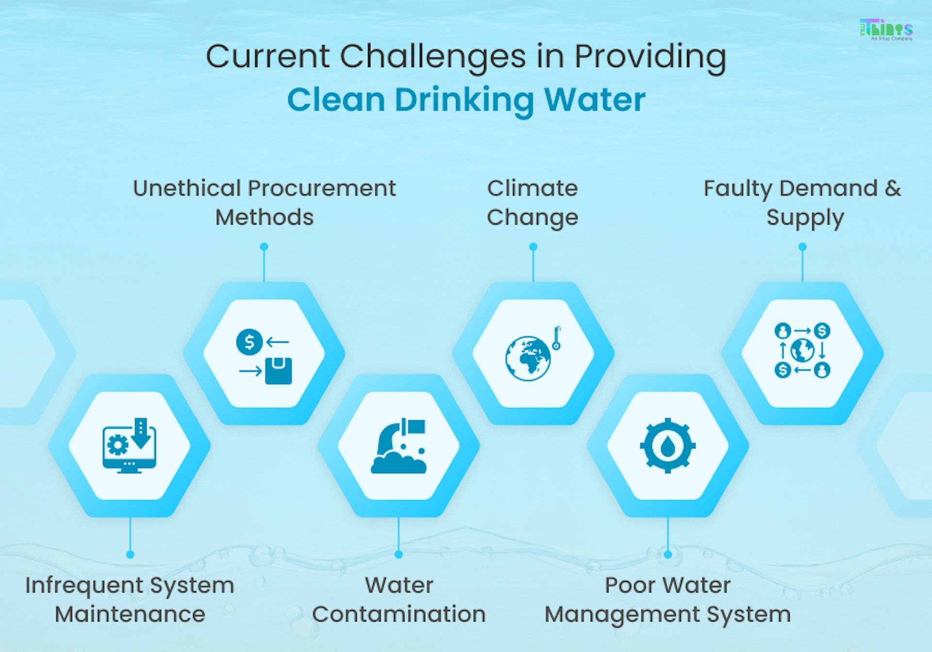 Challenges in providing clean drinking water