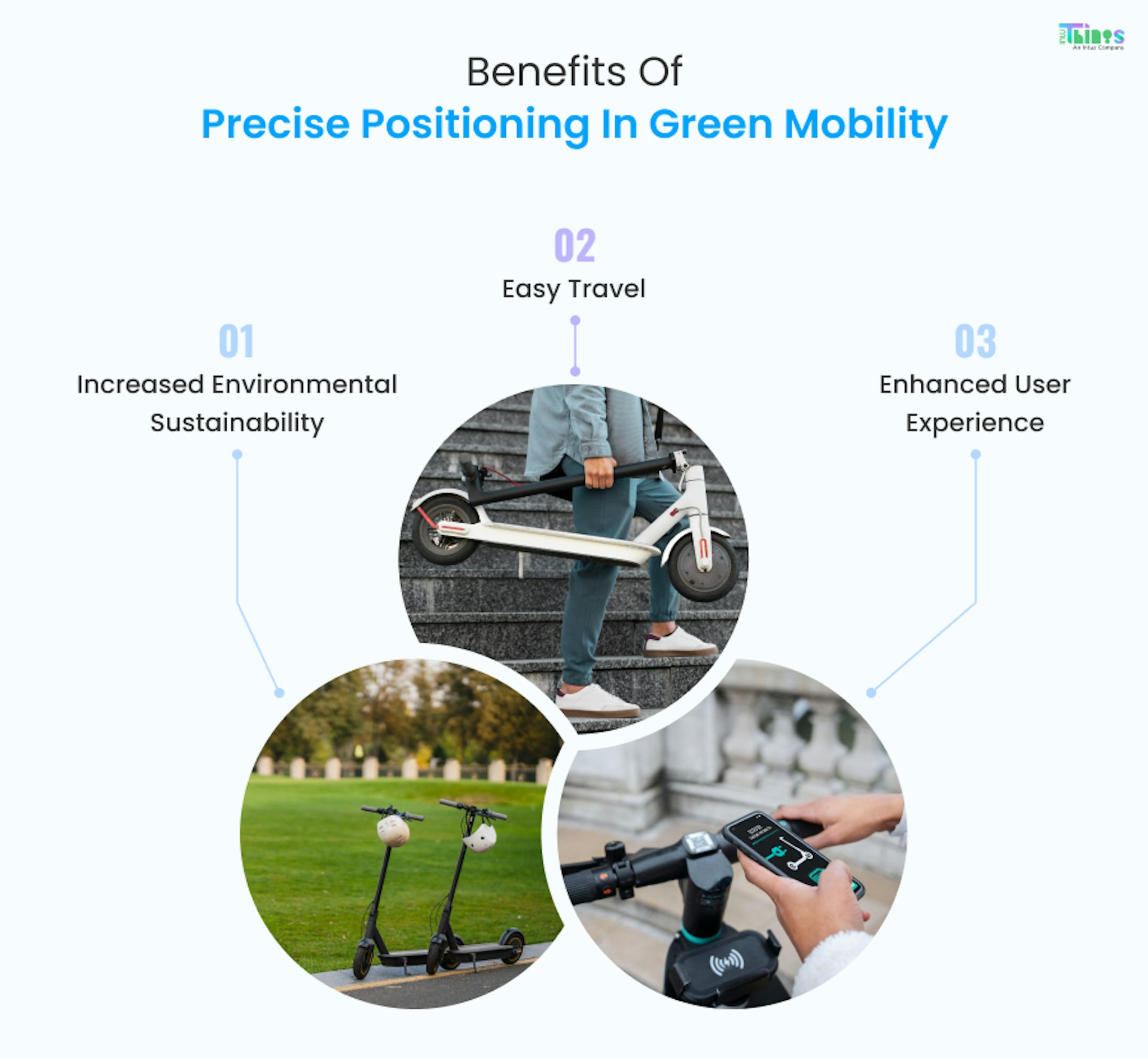 Benefits of precise positioning in green mobility