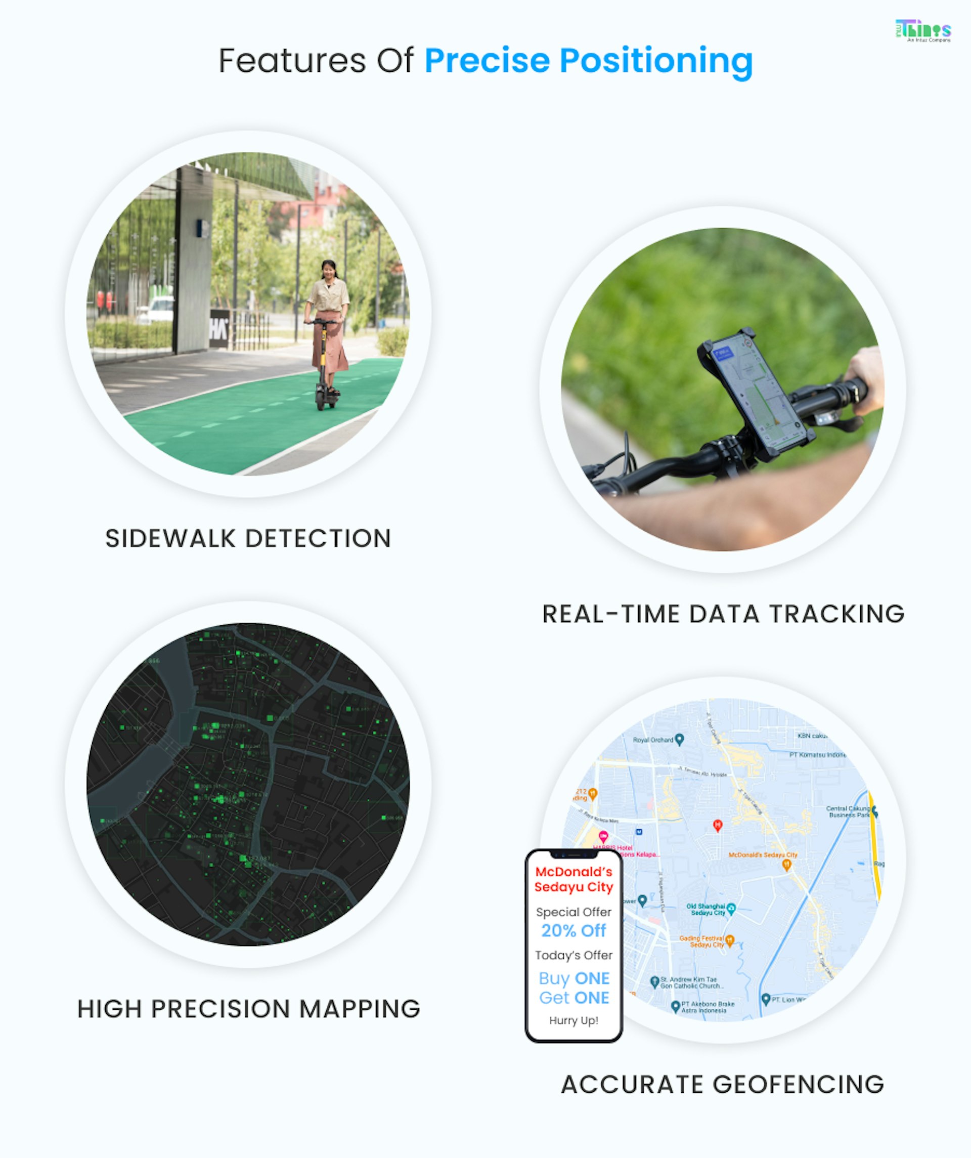 Features of precise positioning