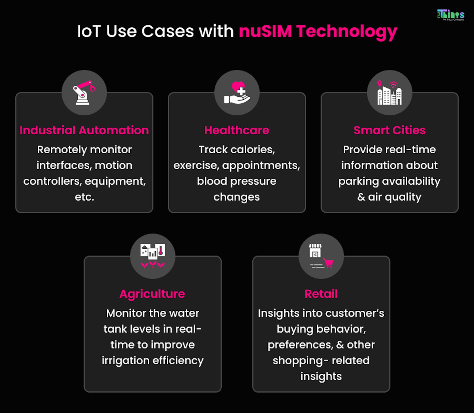 IoT Cases with nuSIM Technology