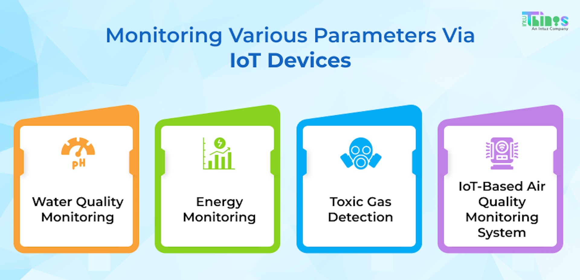 Monitoring Chemical Industry Parameters via IoT Devices