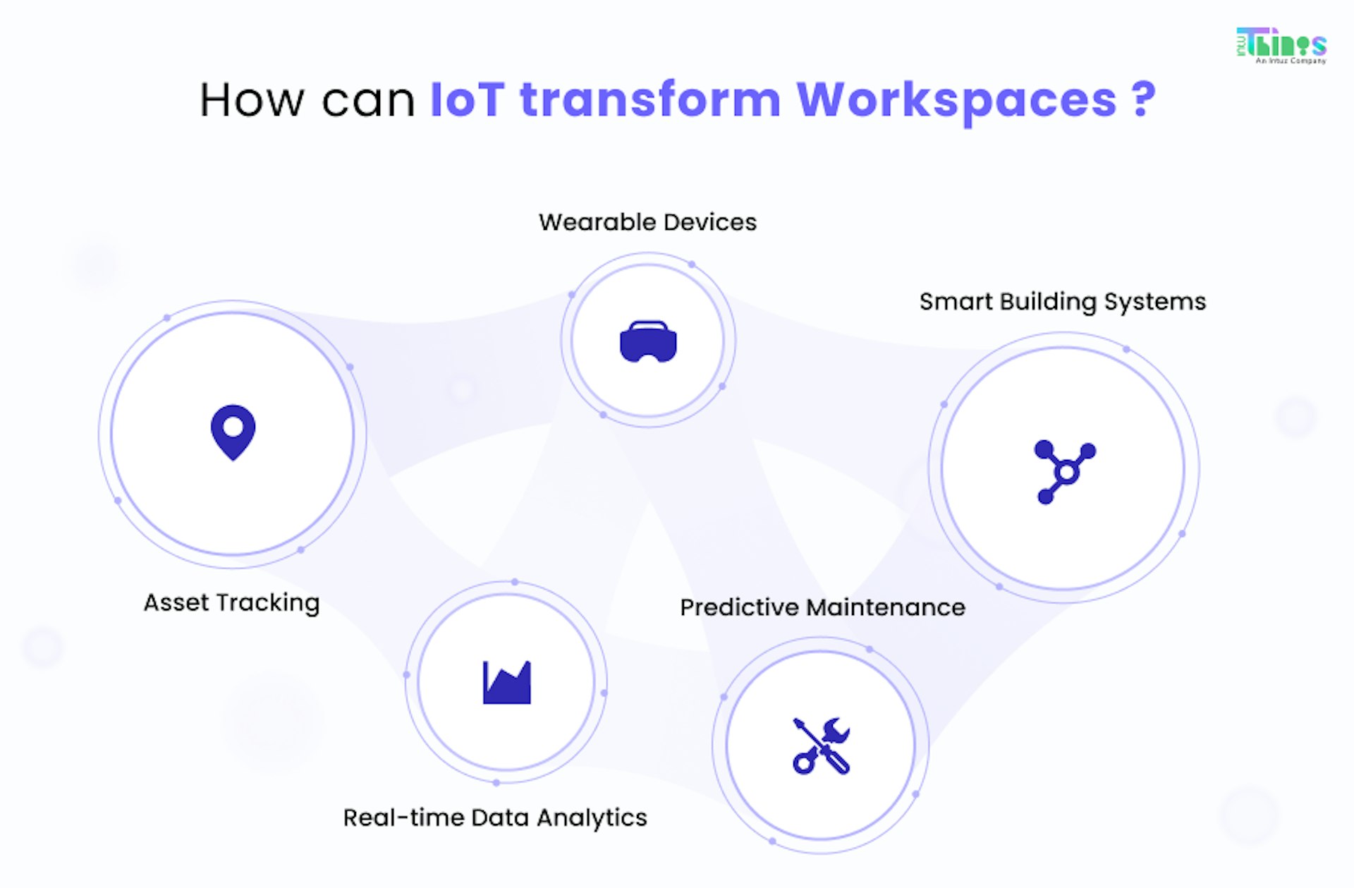 Transforming workspaces with IoT