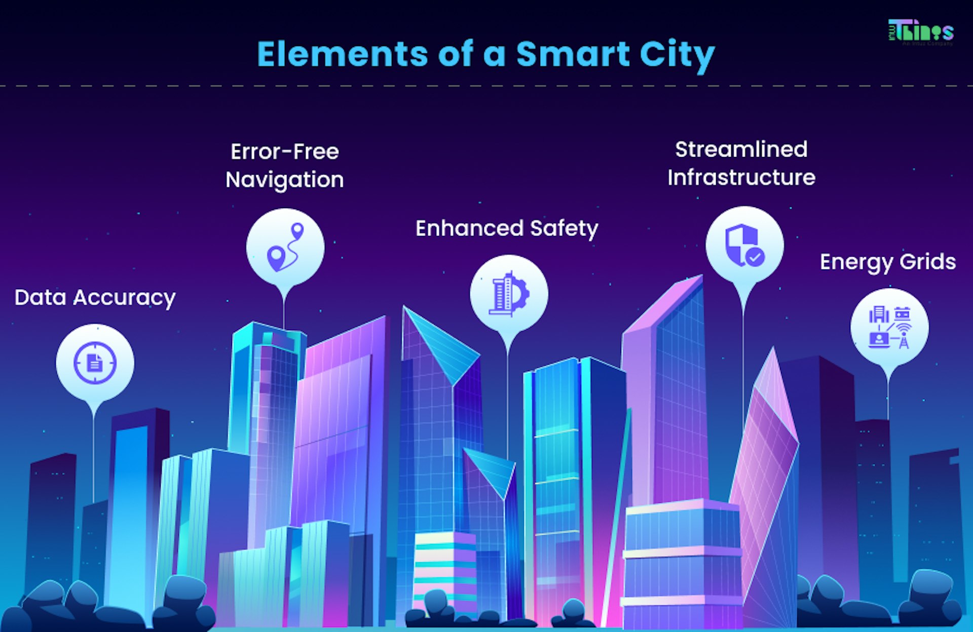 Smart city elements