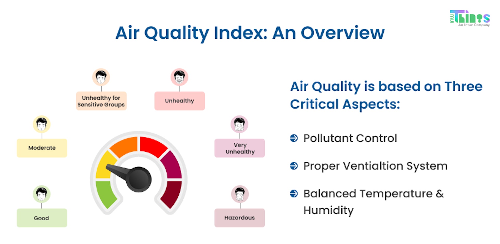 Air Quality Index: An Overview