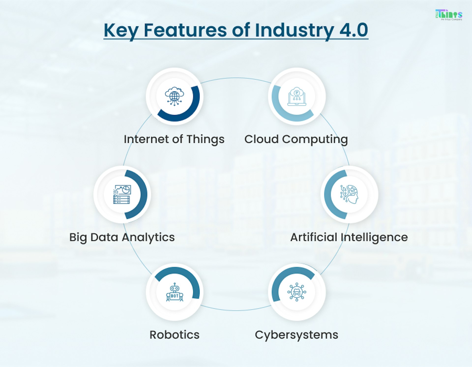 Key features of industry 4.0