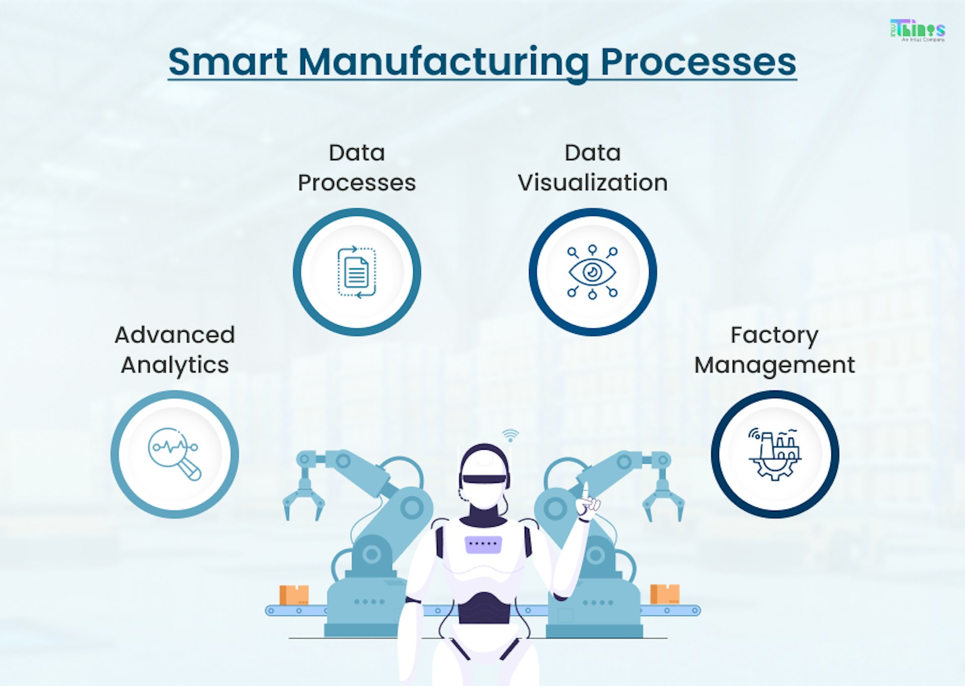 Smart Manufacturing Processes