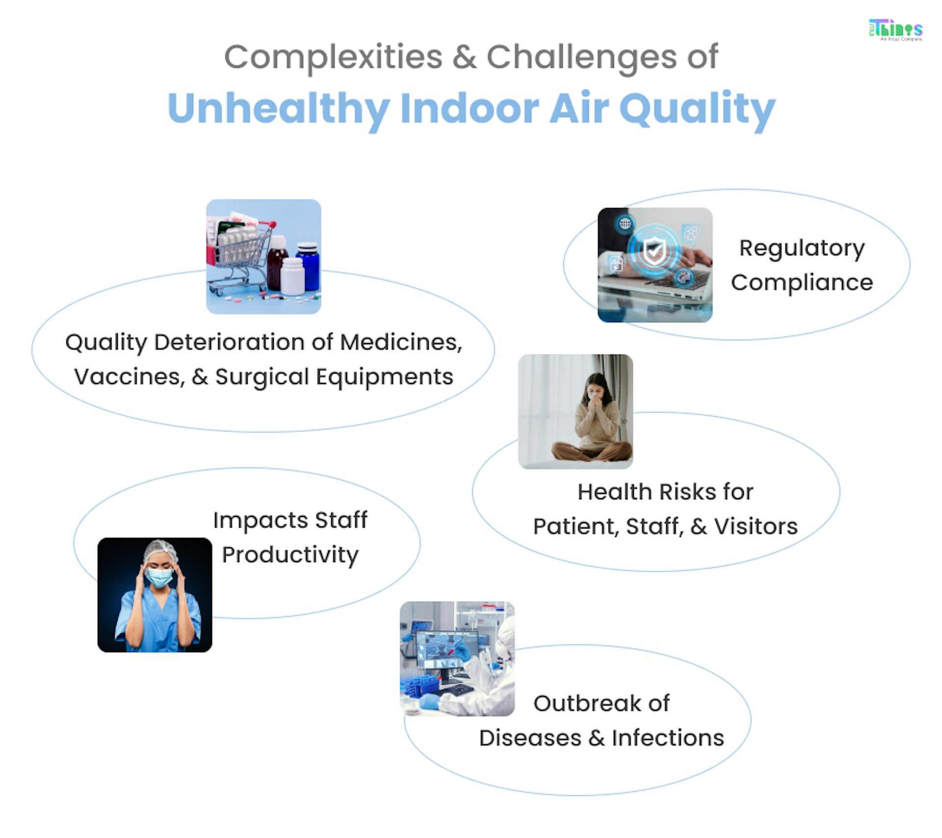 Challenges of unhealthy indoor air quality 