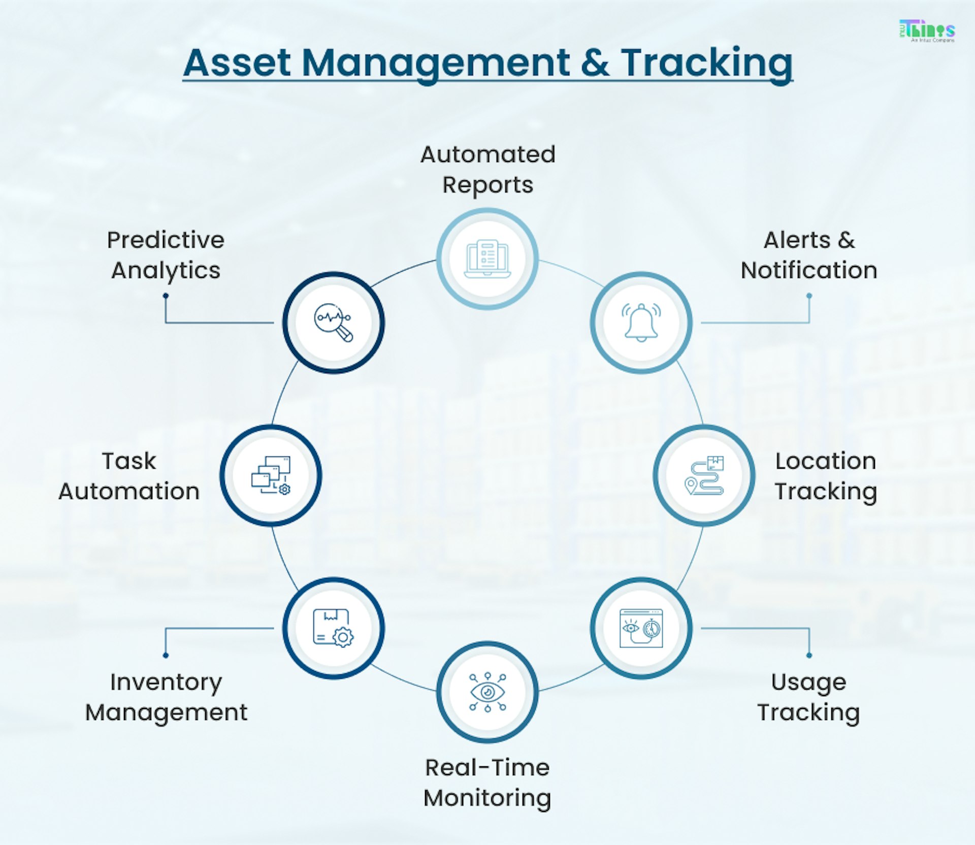 Asset management and tracking