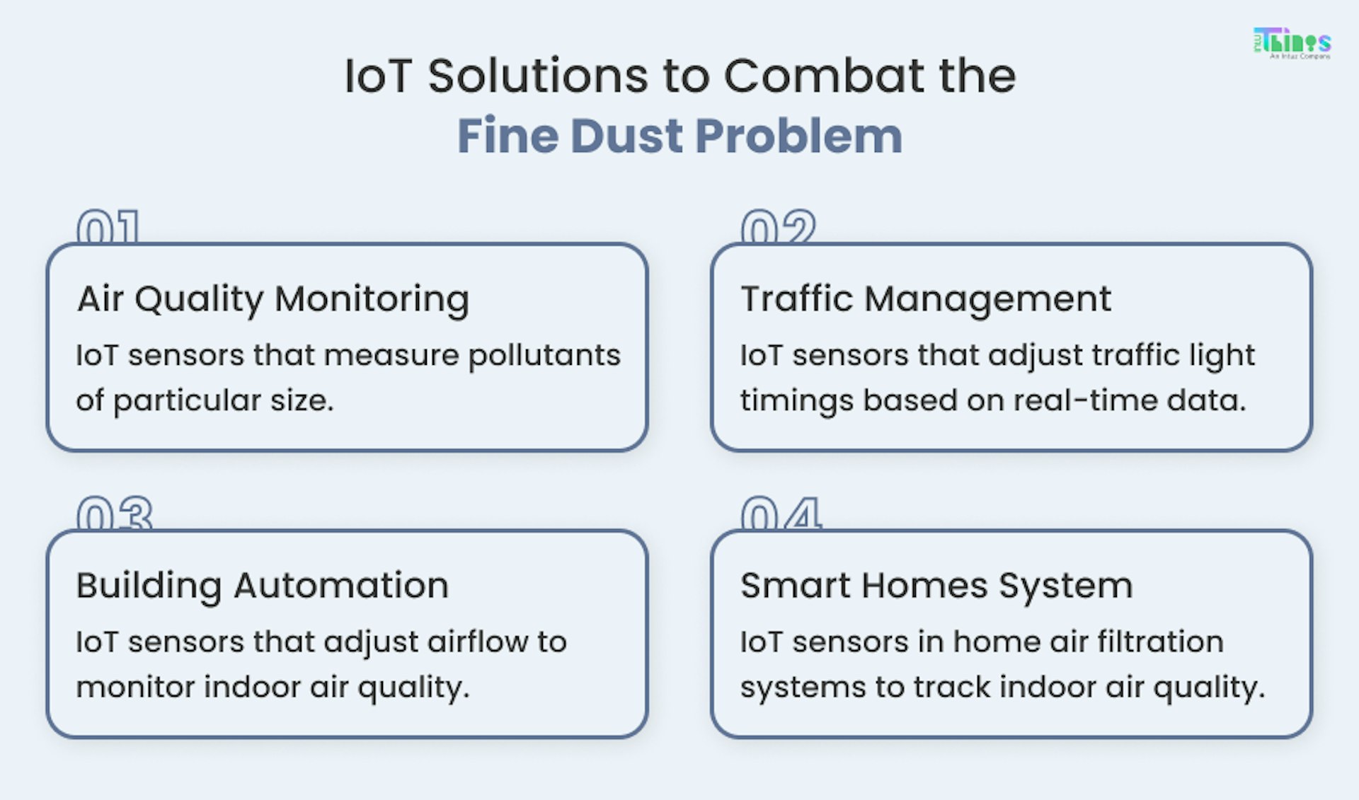 IoT solutions to combat fine dust problem