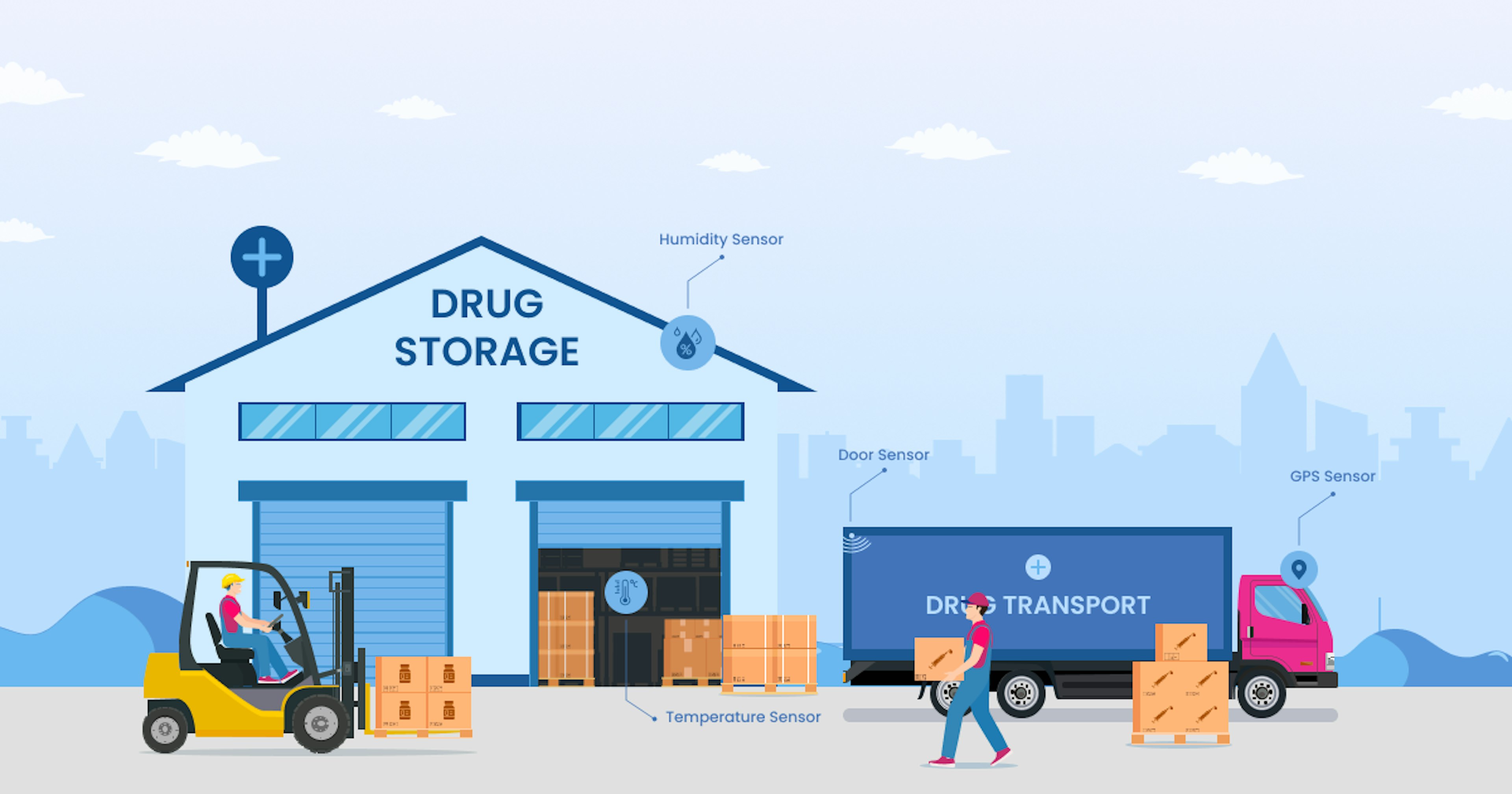 Quality Control In Pharmaceutical Storage And Transportation