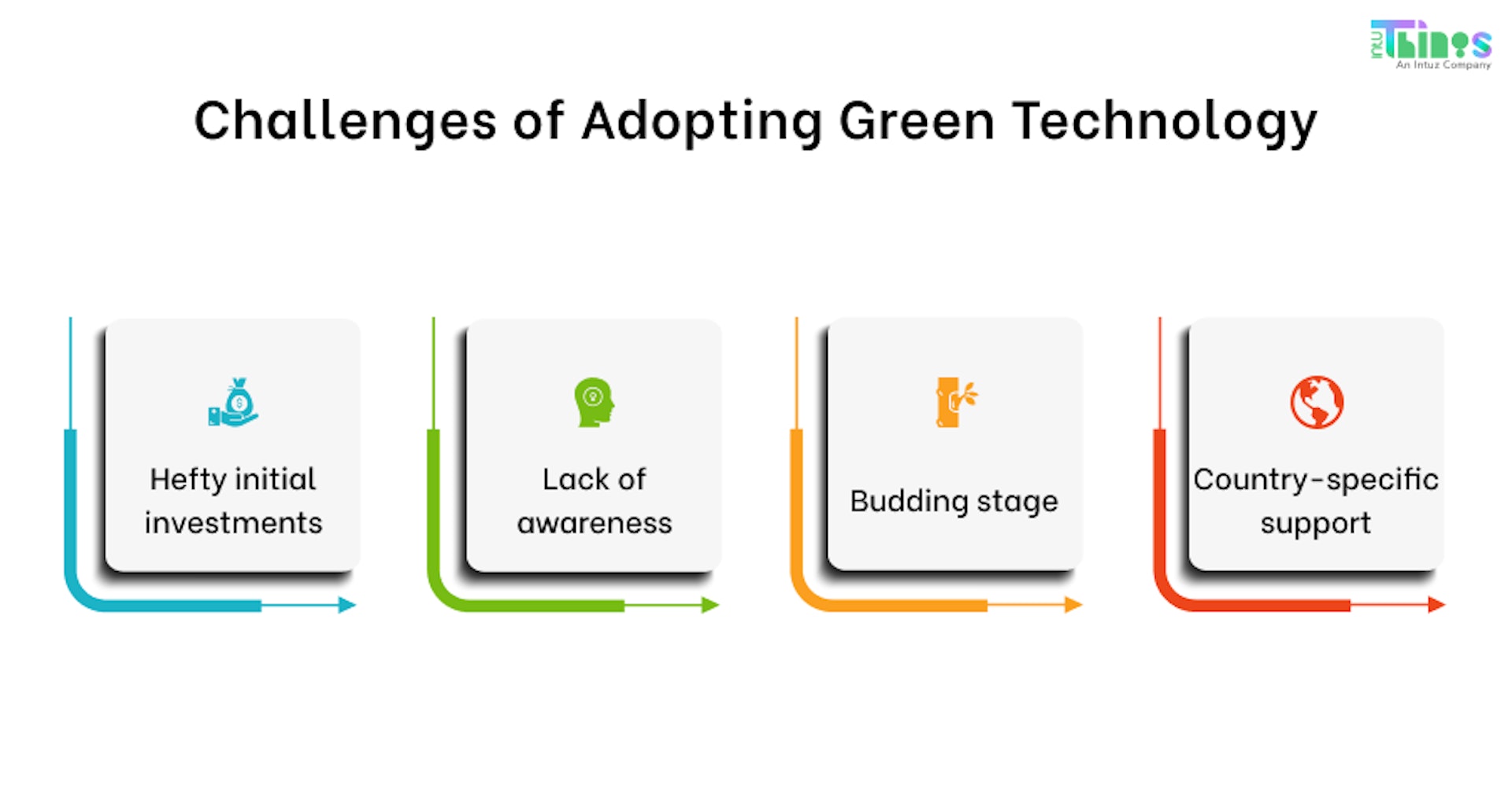 Challenges of adopting green technology