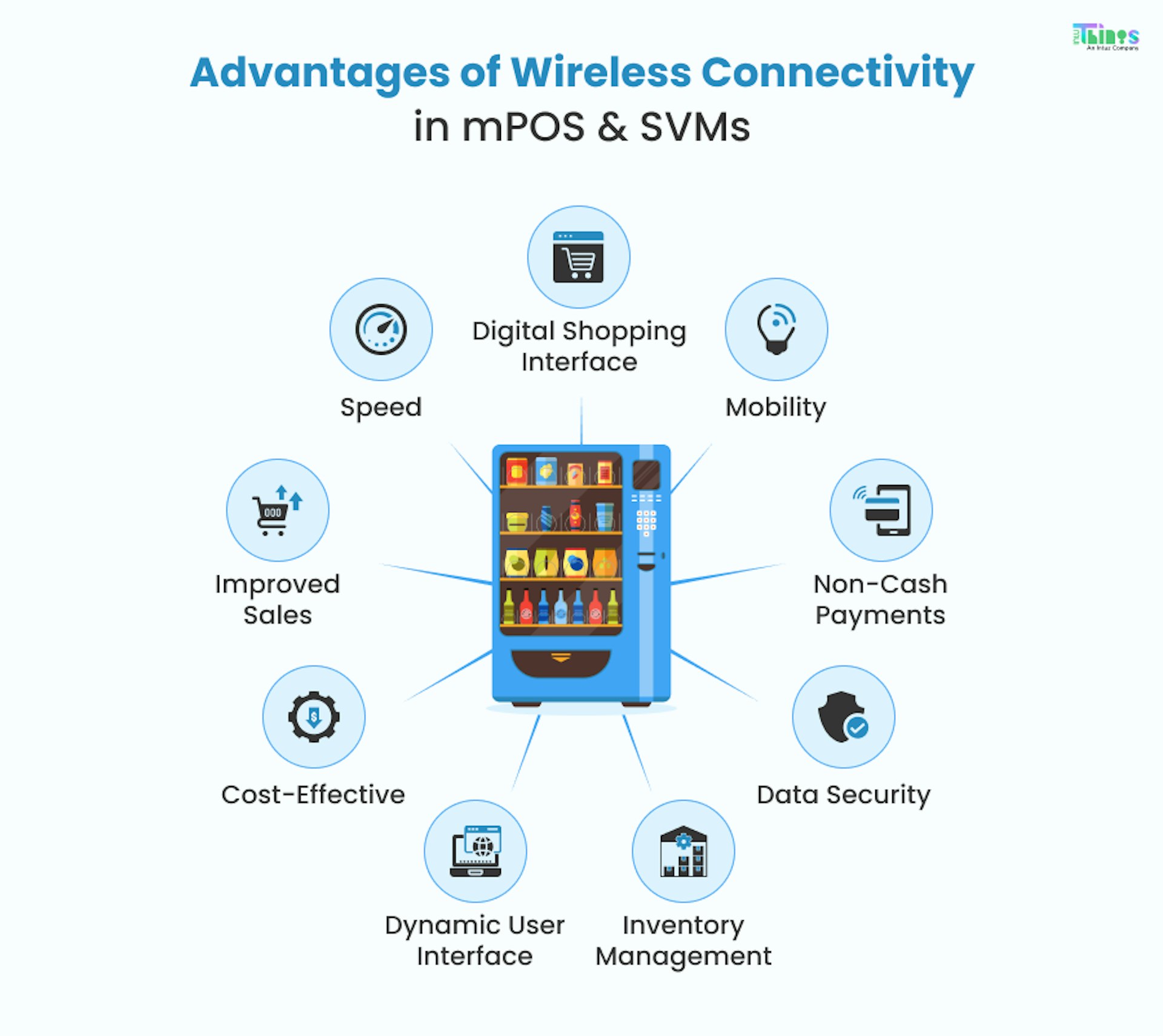 Advantages of Wireless Connectivity in mPOS & Smart Vending Machines