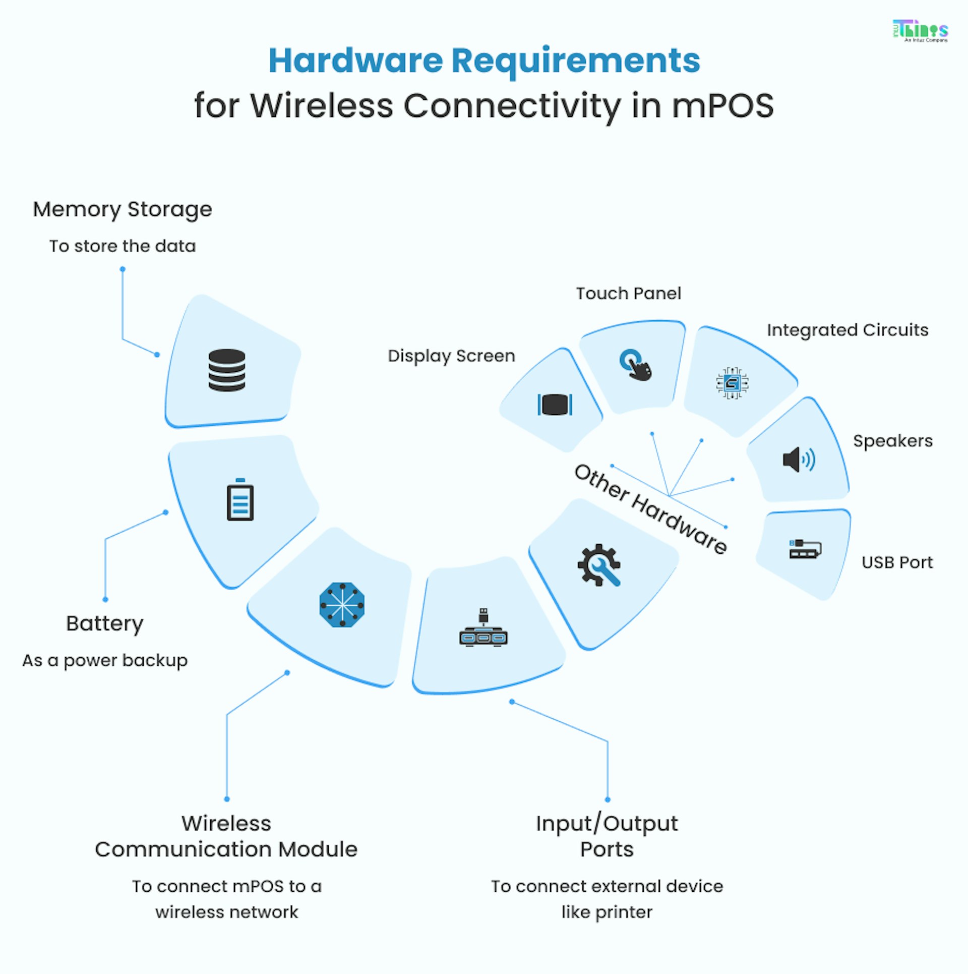 Hardware requirements for wireless connectivity in mPOS
