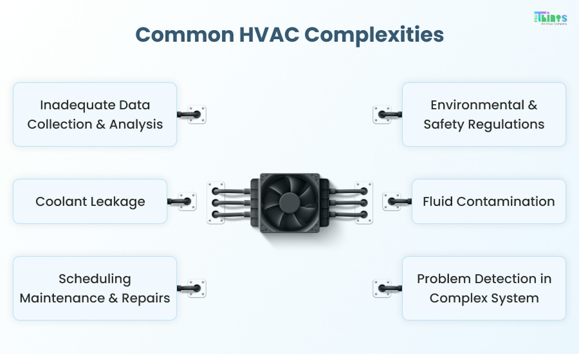 HVAC Complexities