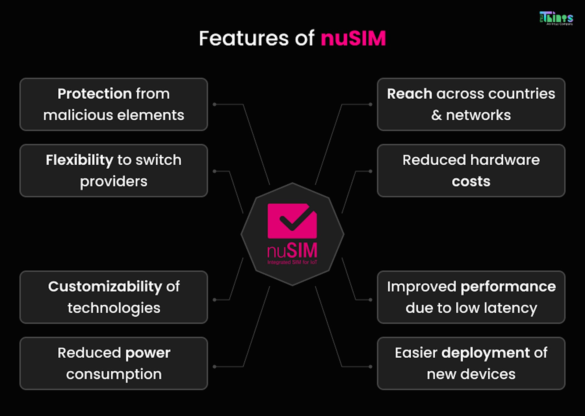 Features of nuSIM