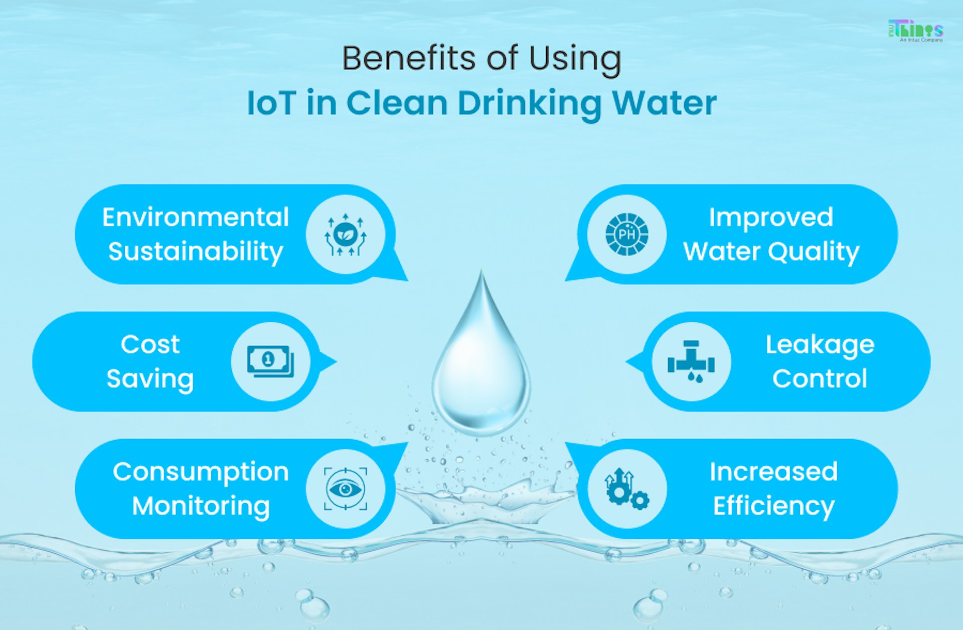 Benefits of IoT in clean drinking water