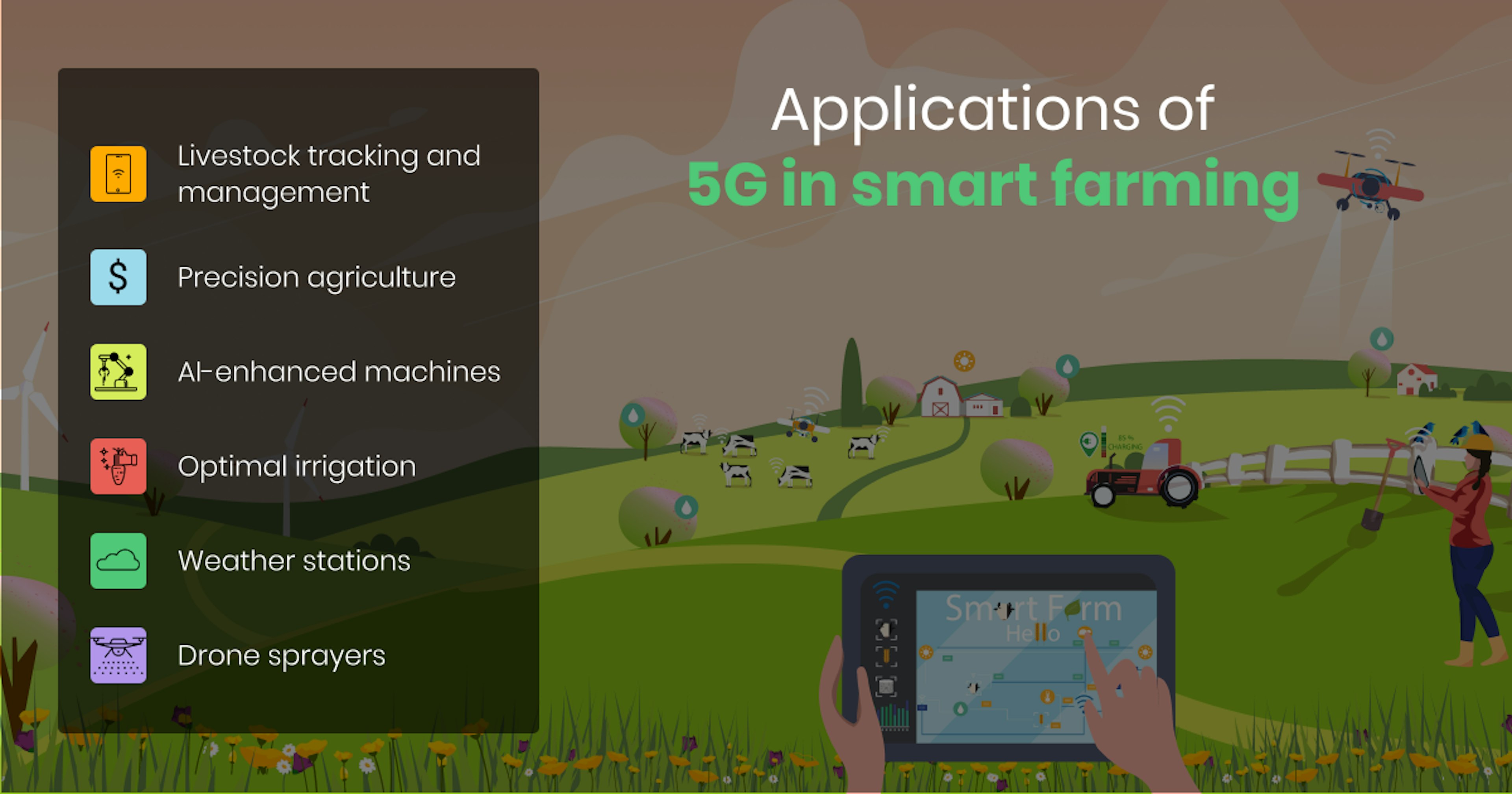 Applications of 5G in Smart Farming