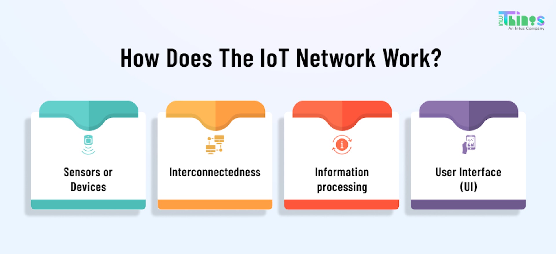 How Does the IoT Network Work
