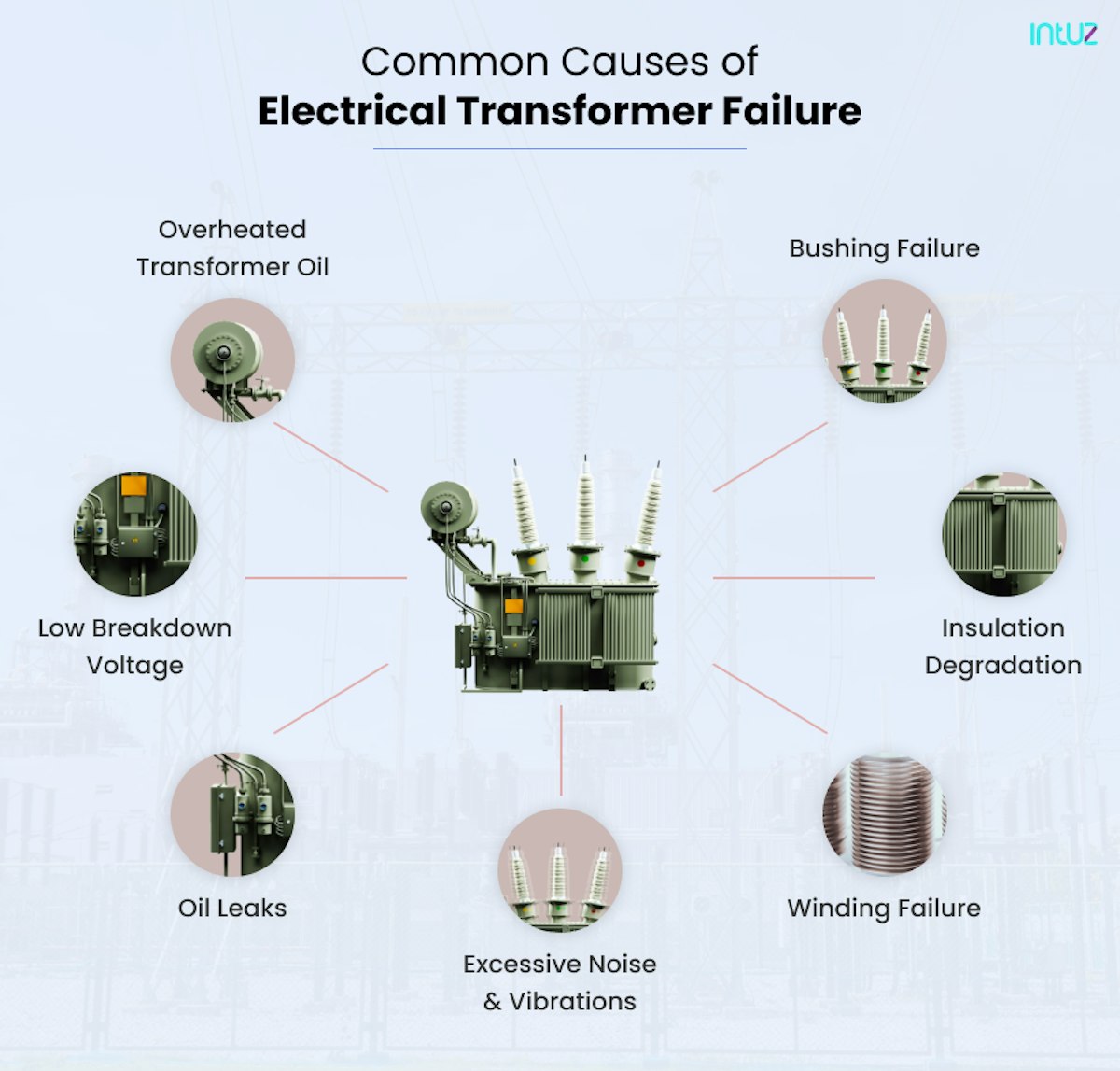 Common Causes of Electrical Transformer Failure