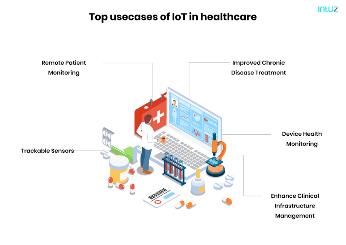 use of iot healthcare
