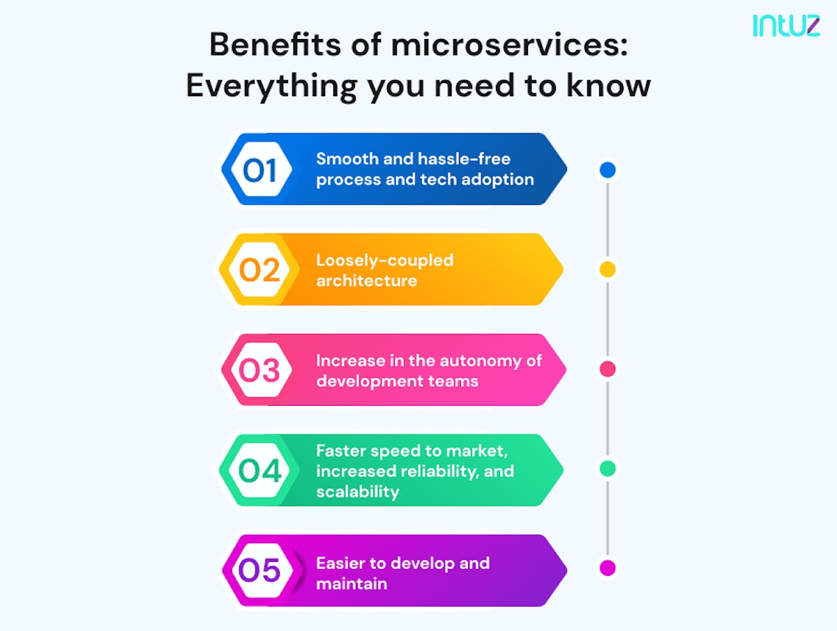 Benefits of microservices: Everything you need to know