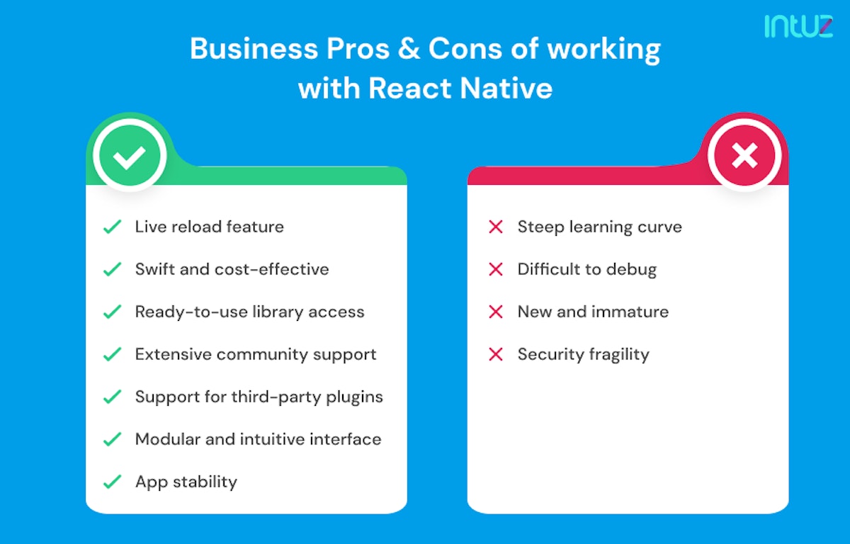 Business advantages of working with React Native