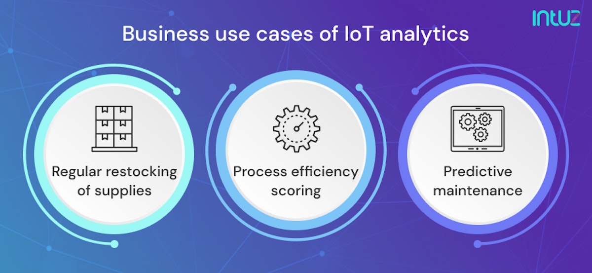 Business use cases of IoT analytics