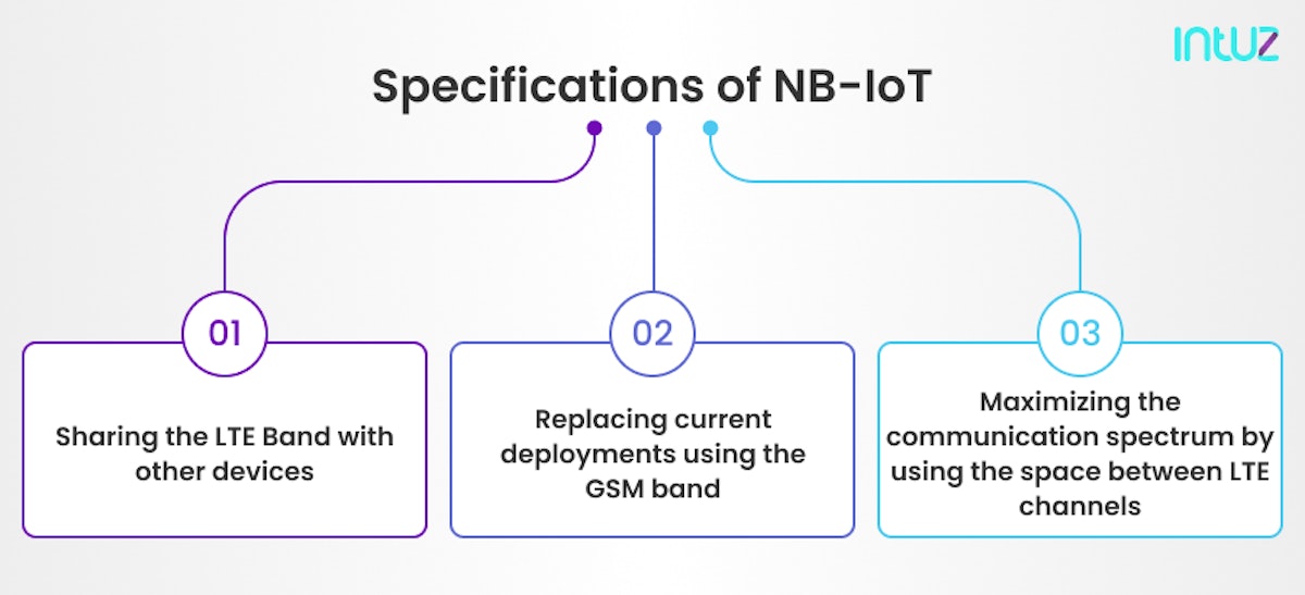 Specifications of NB-IoT