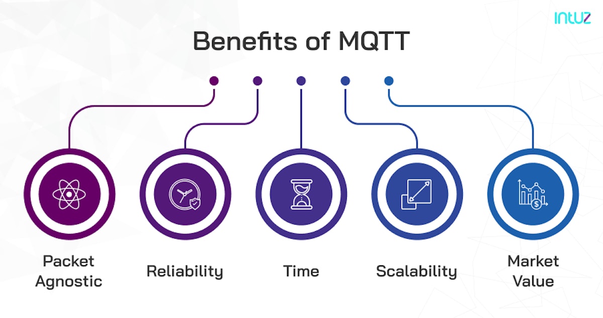 Benefits of MQTT