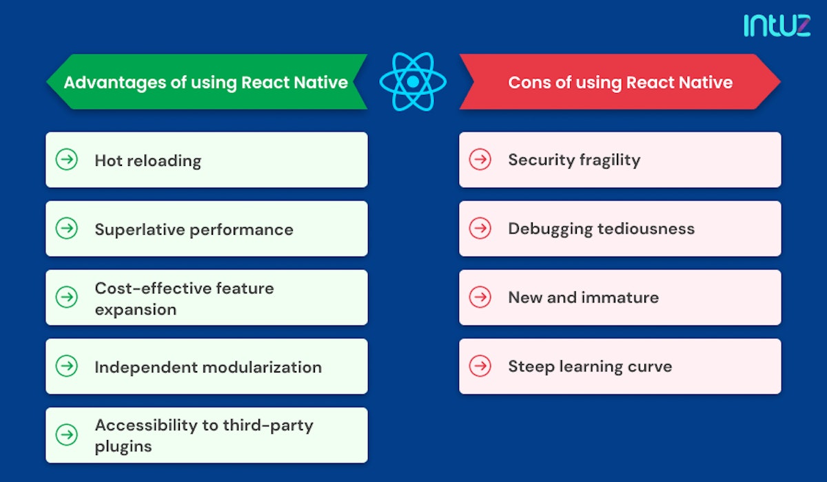 Advantages of using React Native
