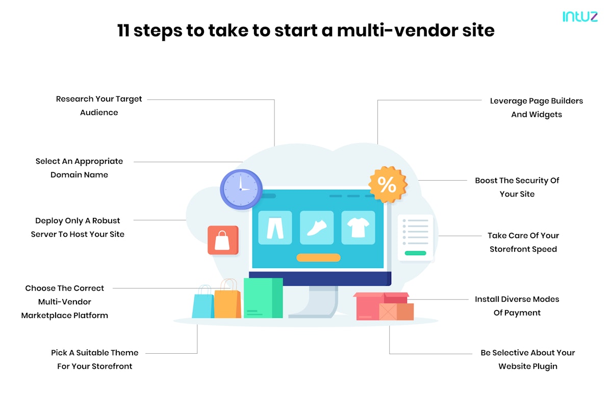 11 steps to take to start a multi vendor site