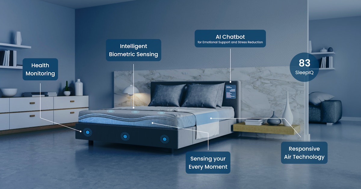 Smart bed - intuz