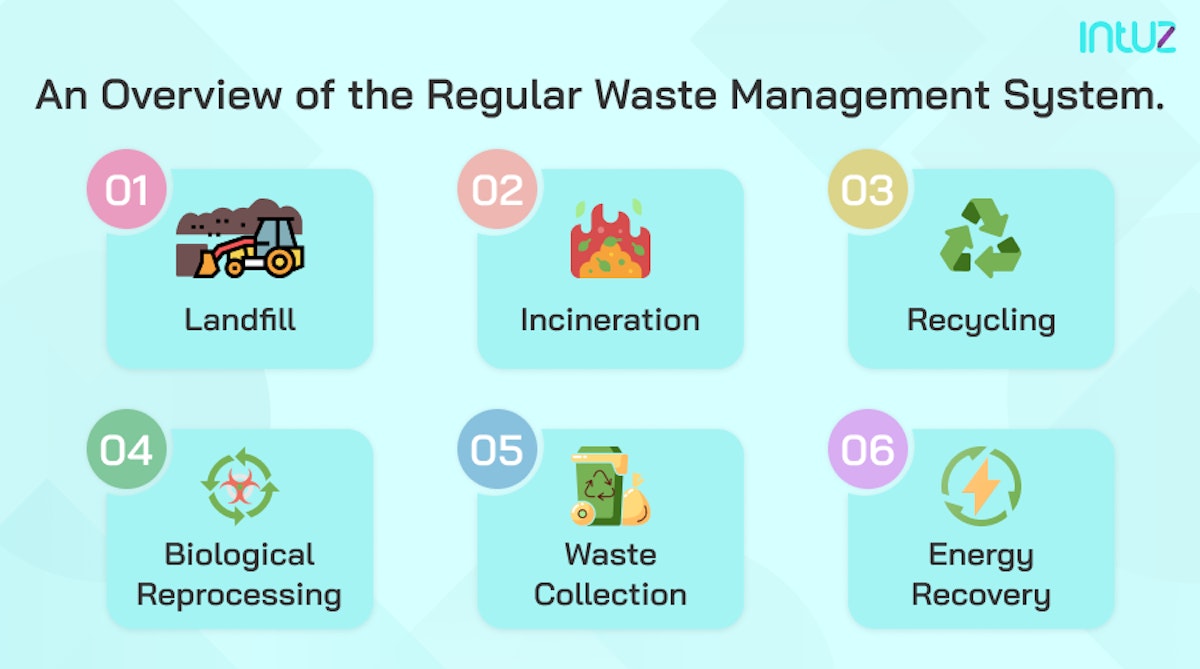 Regular waste management system