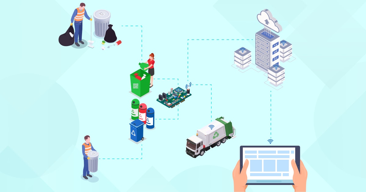 IoT-Powered Smart Waste Management Practices