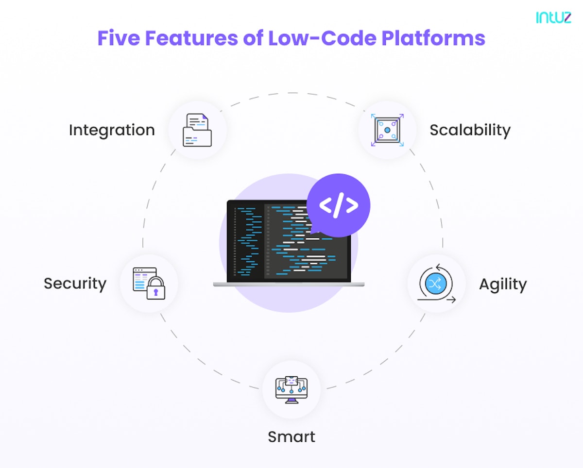 Features of Low Code Platforms