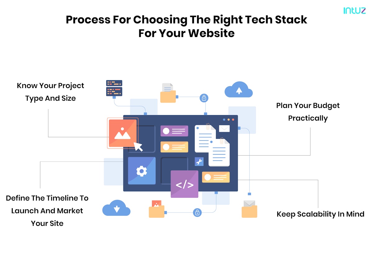 Chose Right Tech Stack