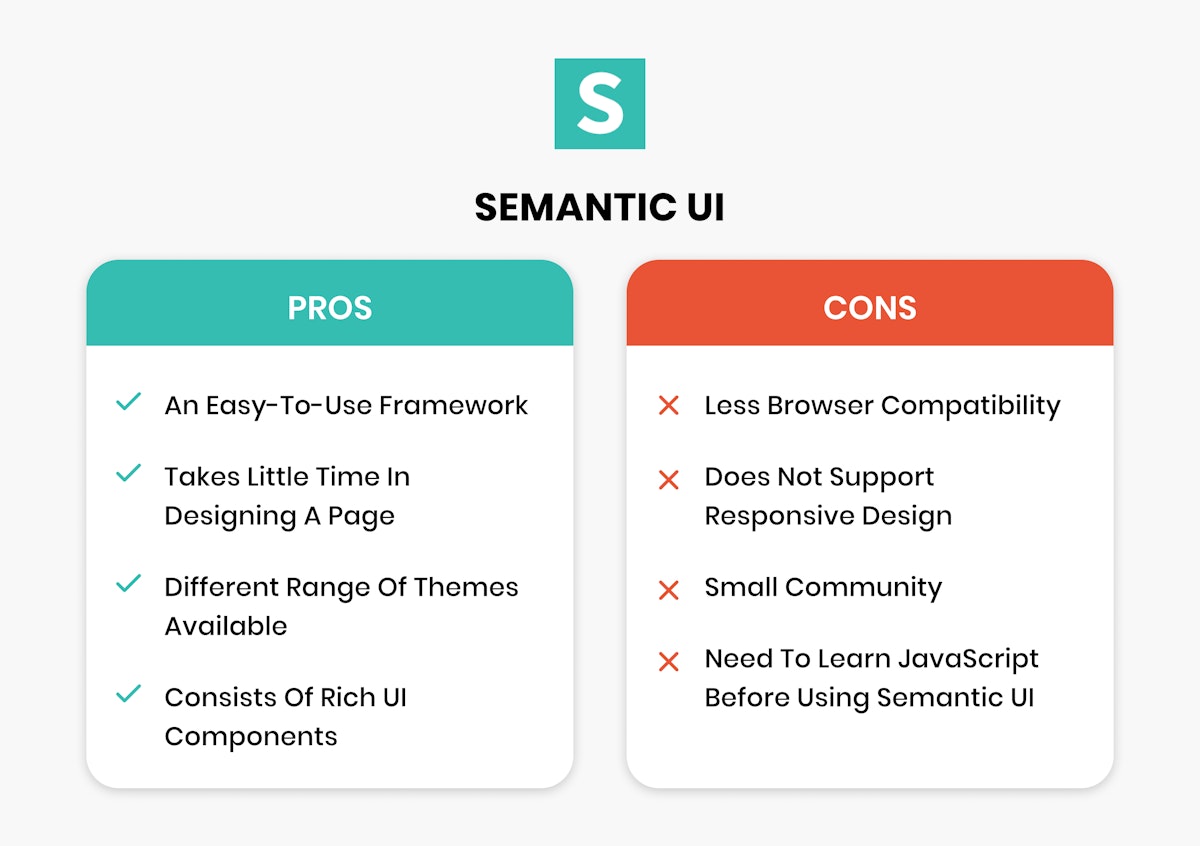 Pros and cons Semantic UI