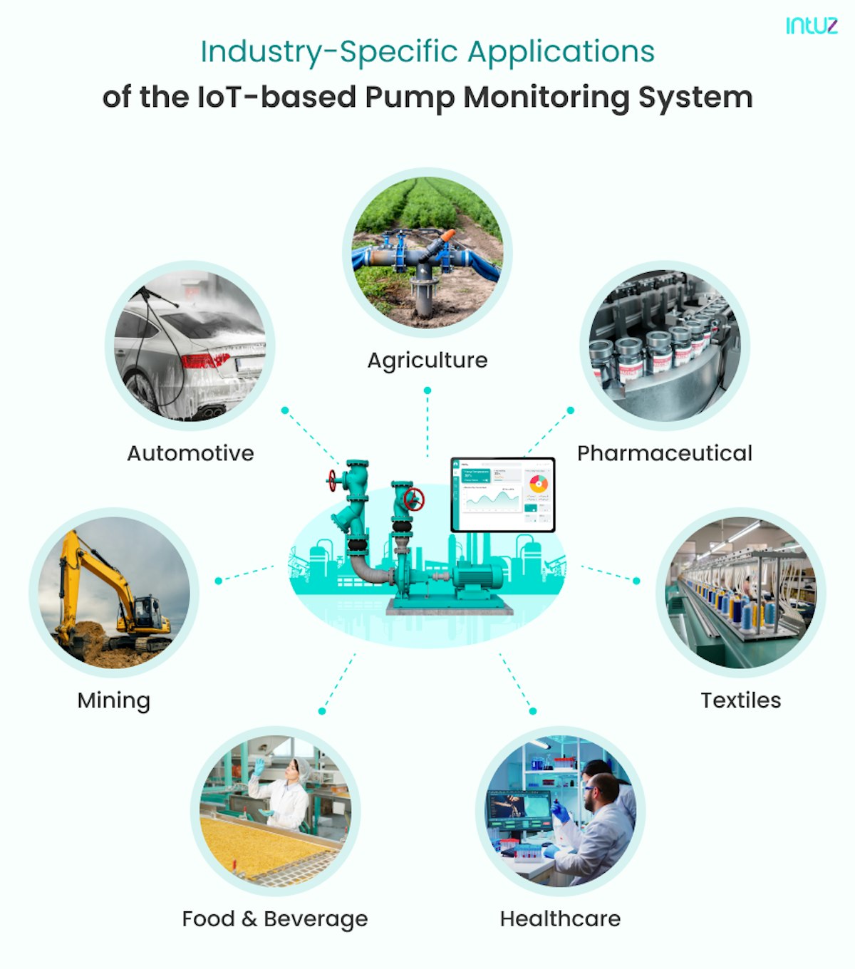Industry-specific applications of the IoT-based pump monitoring system