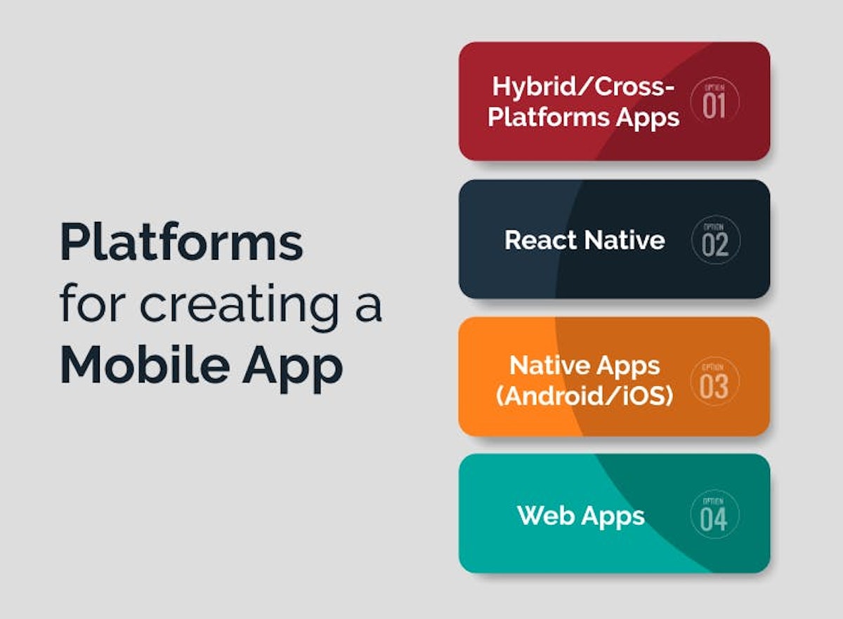 Platforms for creating mobile app