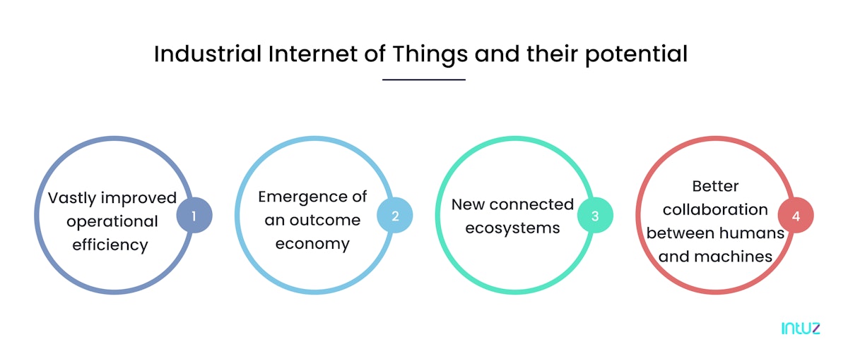 Industrial Internet of things and its potential