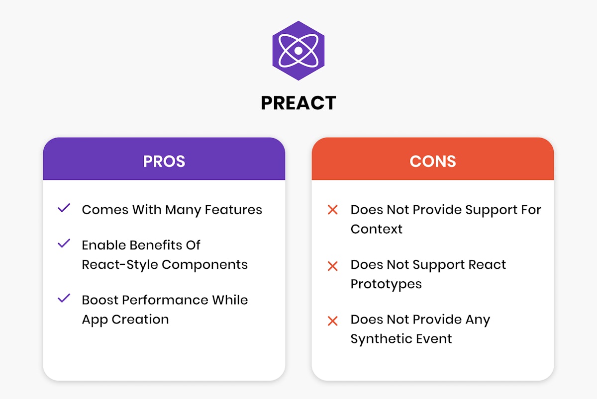 Pros and cons of Preact