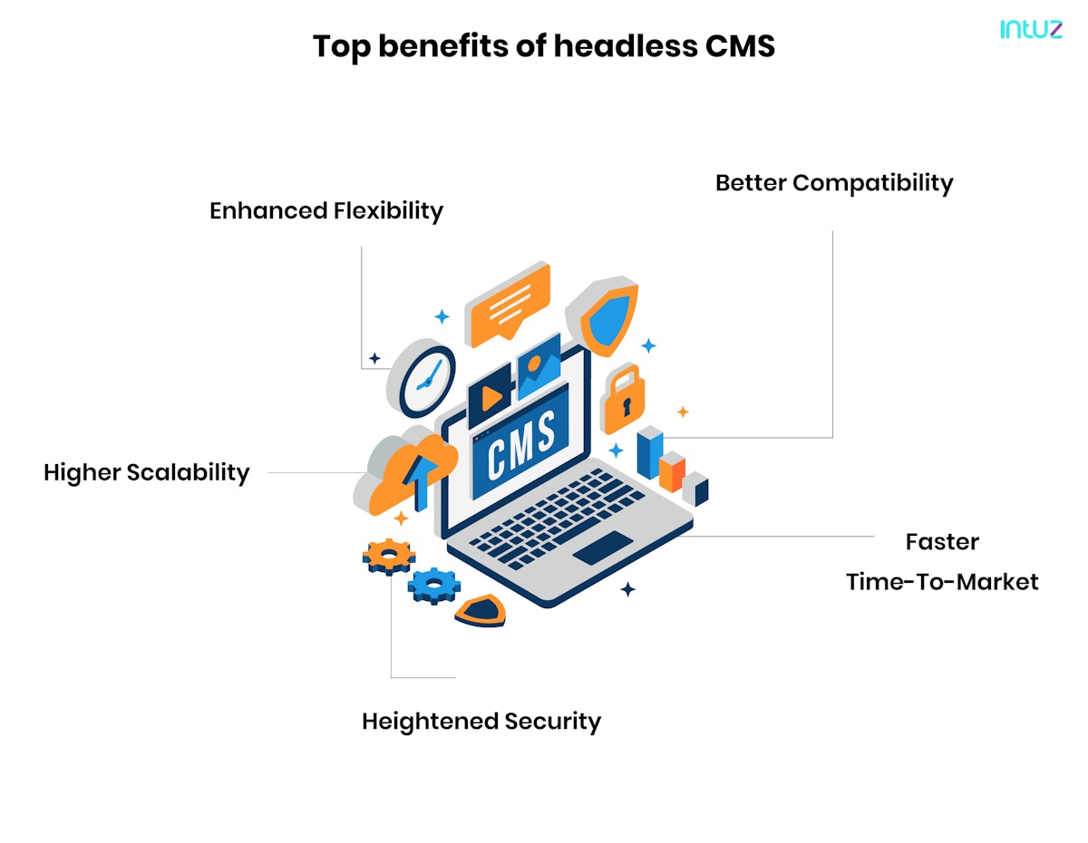 Top benefits of headless CMS