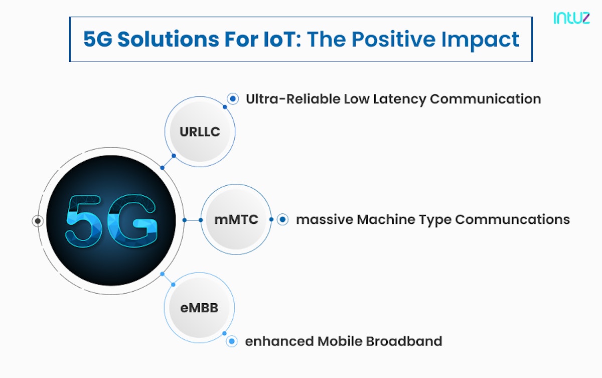5G solutions for IoT