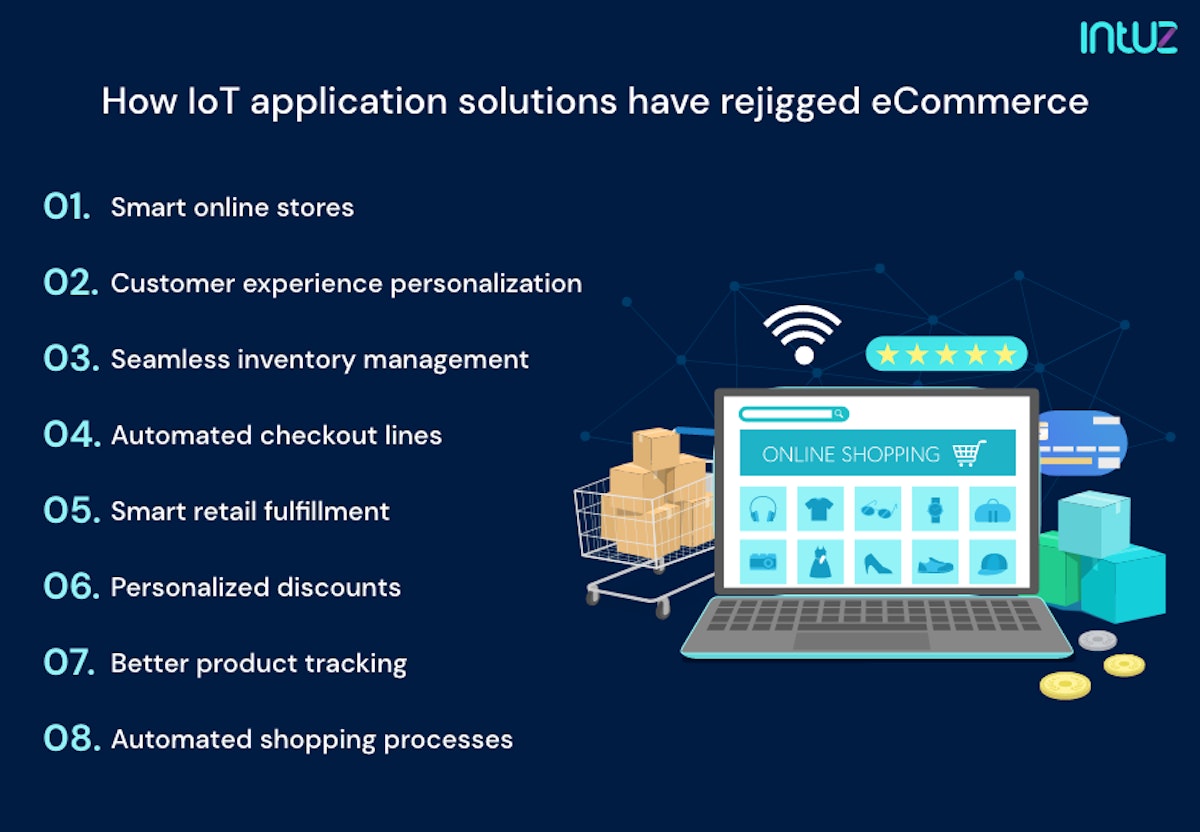 How IoT application solutions have rejigged eCommerce