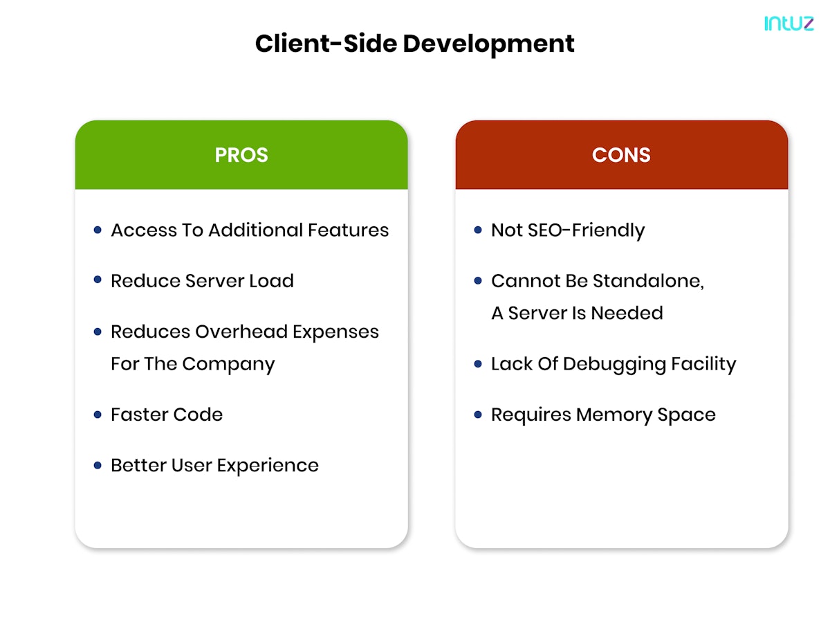 Client side development